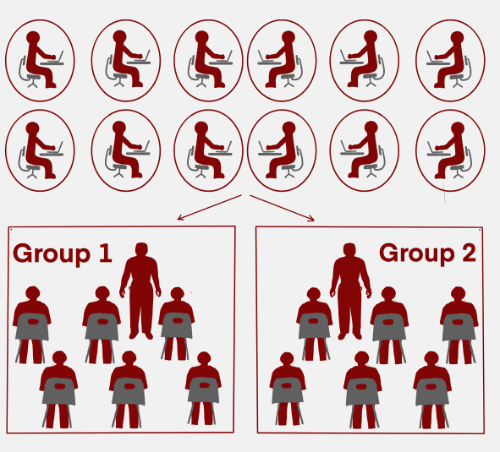 Small group practising social distancing
